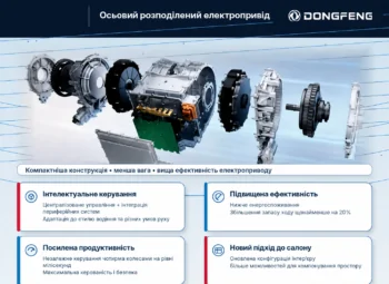 Dongfeng отримала дві відзнаки за інноваційний електропривід