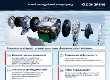 Компания Dongfeng получила две награды за инновационный электропривод